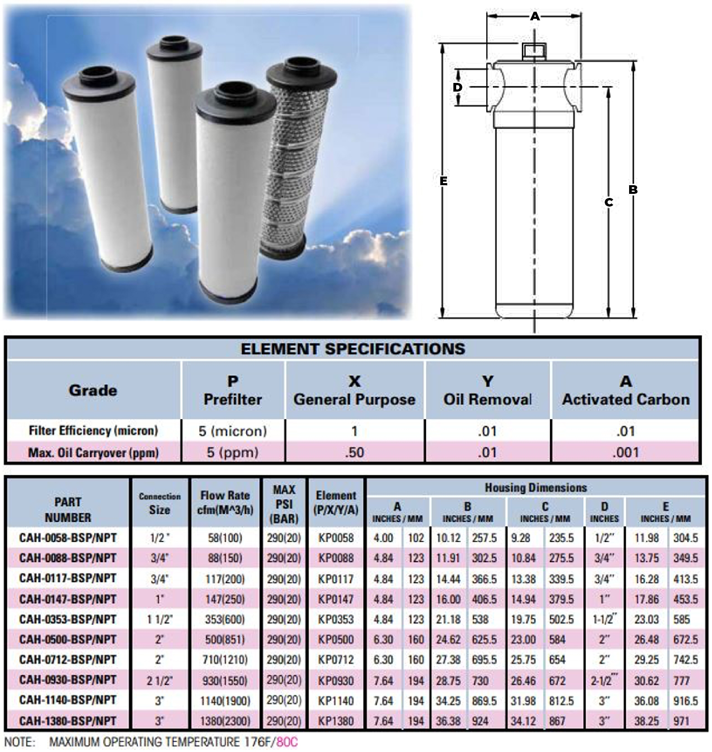 KELTEC Coalescer Tech Data Chart